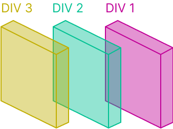 Div stack following the natural DOM order