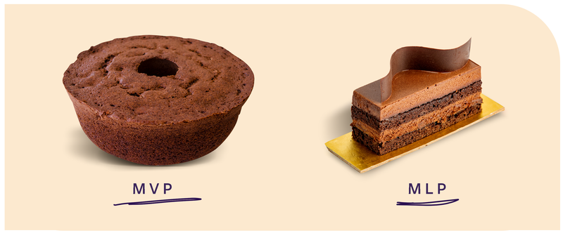 Dois bolos de chocolate com apresentação diferentes, representado respectivamente MVP e MLP