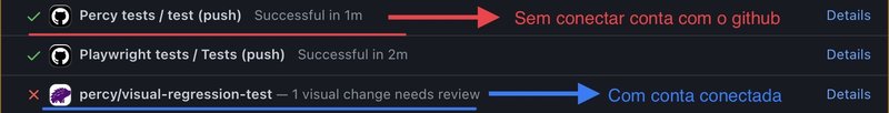 Github&#x27;s PR UI with two checks: one that is successful when it shouldn&#x27;t, and the other failing, since there are changes to be approved