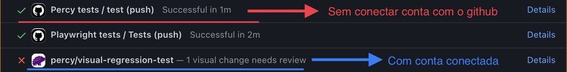 Exibição de duas verificações de um pull request no Github: uma passando com sucesso quando não deveria e outra quebrando da maneira que deve, por haverem mudanças visuais de layout